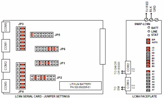 LCM4 Card Jumper Settings