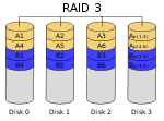 Description: RAID Level 3
