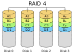 Description: RAID Level 4
